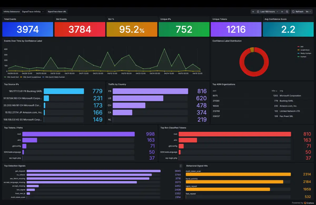 Grafana SignalTrace Dashboard