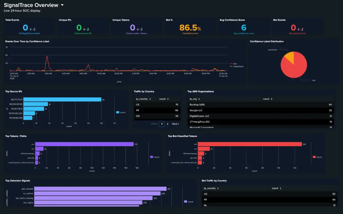 Splunk SOC Overview Dashboard