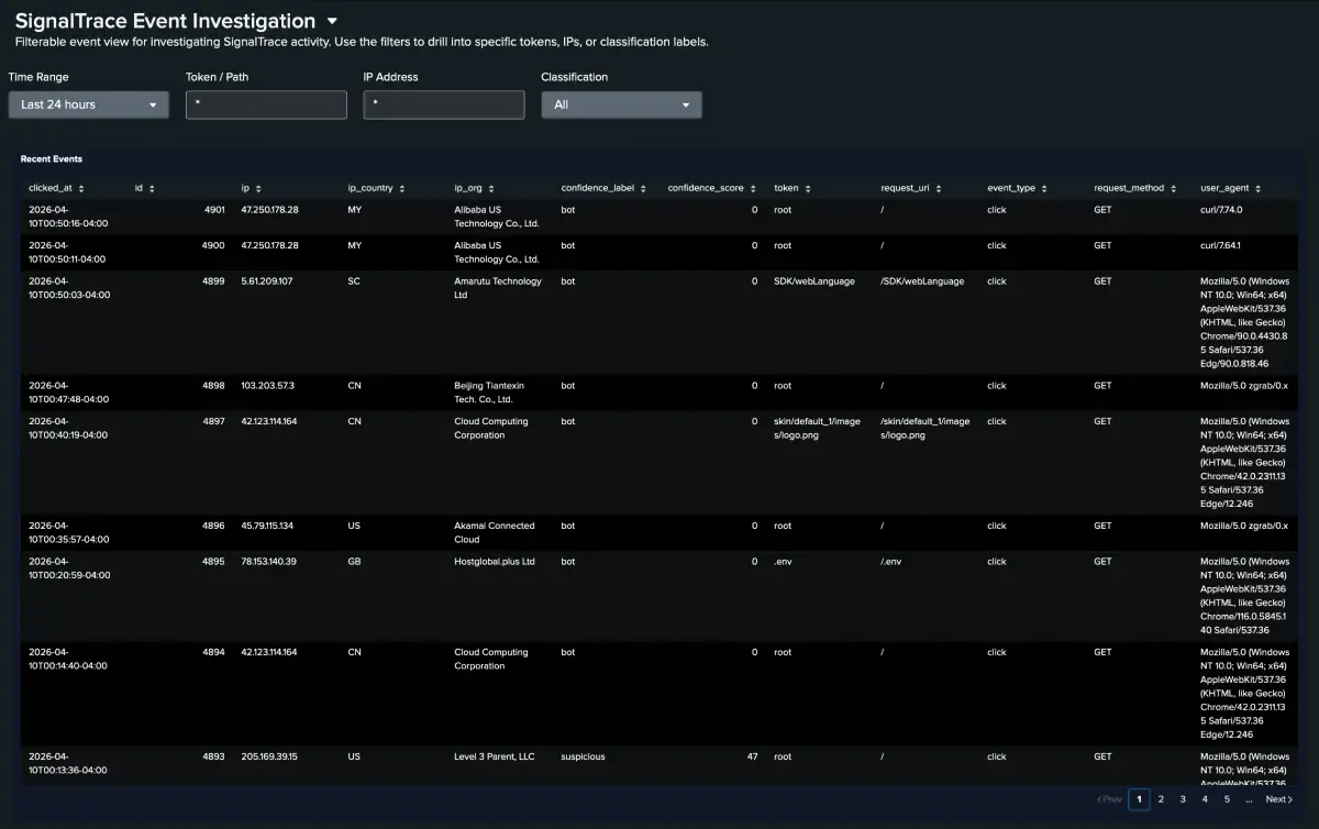 Splunk Investigation Dashboard